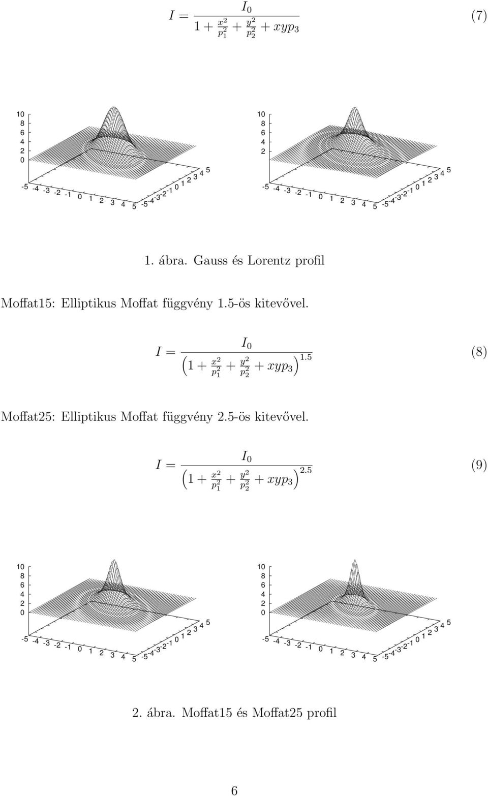 I = ( 1 + x p 1 I 0 ) 1.5 () + y p 3 Moffat5: Elliptikus Moffat függvény.5-ös kitevővel.