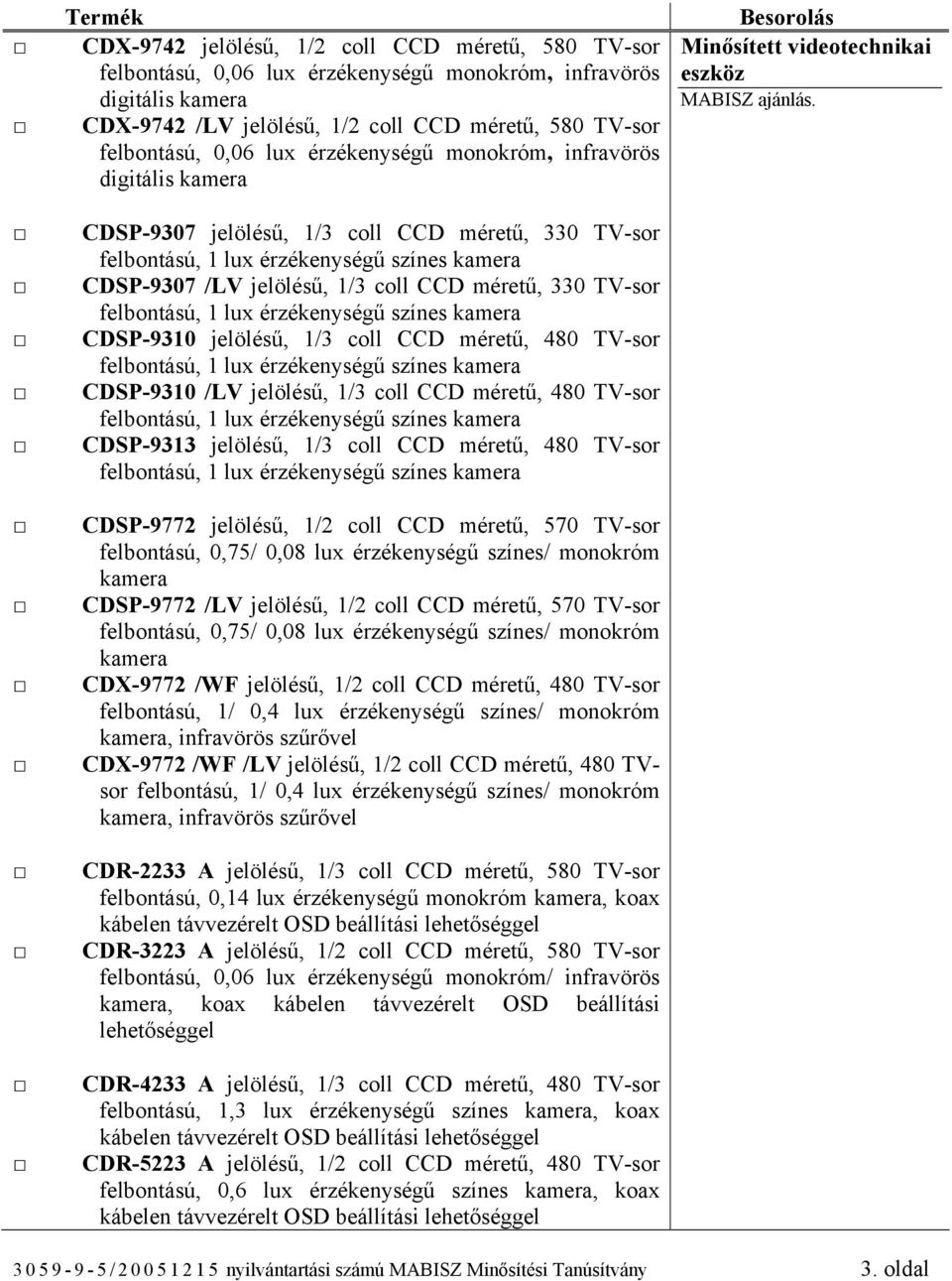 480 TV-sor CDSP-9310 /LV jelölésű, 1/3 coll CCD méretű, 480 TV-sor CDSP-9313 jelölésű, 1/3 coll CCD méretű, 480 TV-sor CDSP-9772 jelölésű, 1/2 coll CCD méretű, 570 TV-sor felbontású, 0,75/ 0,08 lux