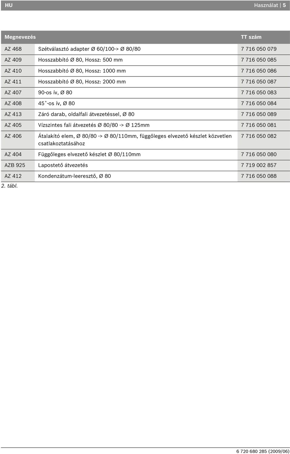 átvezetéssel, Ø 80 7 716 050 089 AZ 405 Vízszintes fali átvezetés Ø 80/80 -> Ø 125mm 7 716 050 081 AZ 406 Átalakító elem, Ø 80/80 -> Ø 80/110mm, függőleges elvezető készlet közvetlen