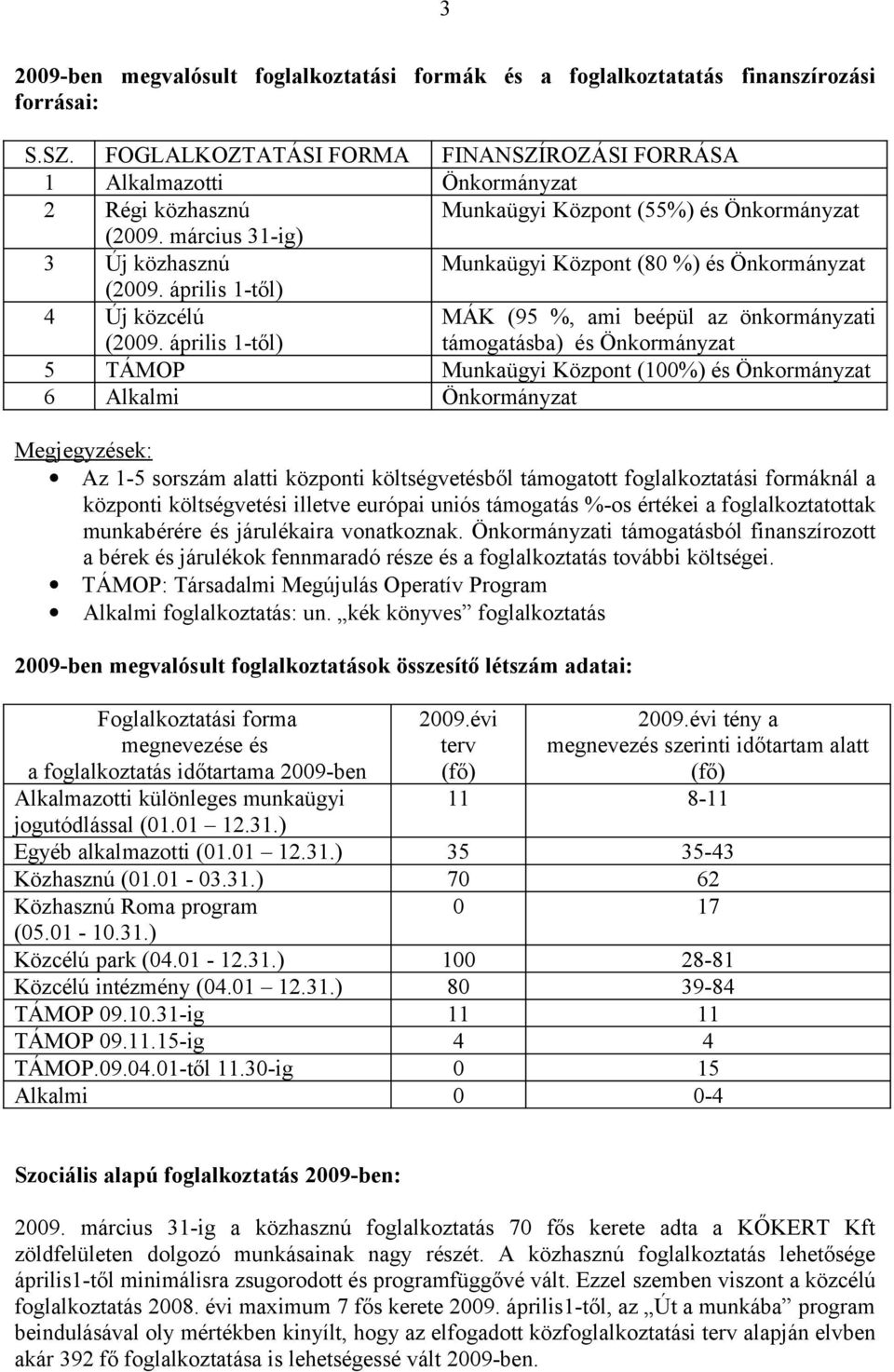 március 31-ig) 3 Új közhasznú Munkaügyi Központ (80 %) és Önkormányzat (2009. április 1-től) 4 Új közcélú (2009.