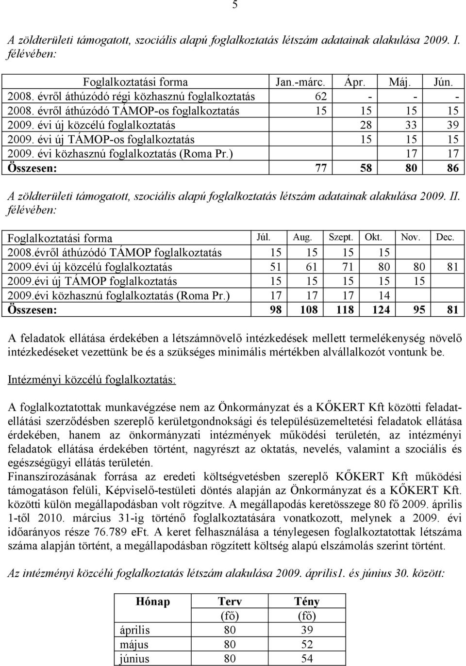 évi új TÁMOP-os foglalkoztatás 15 15 15 2009. évi közhasznú foglalkoztatás (Roma Pr.