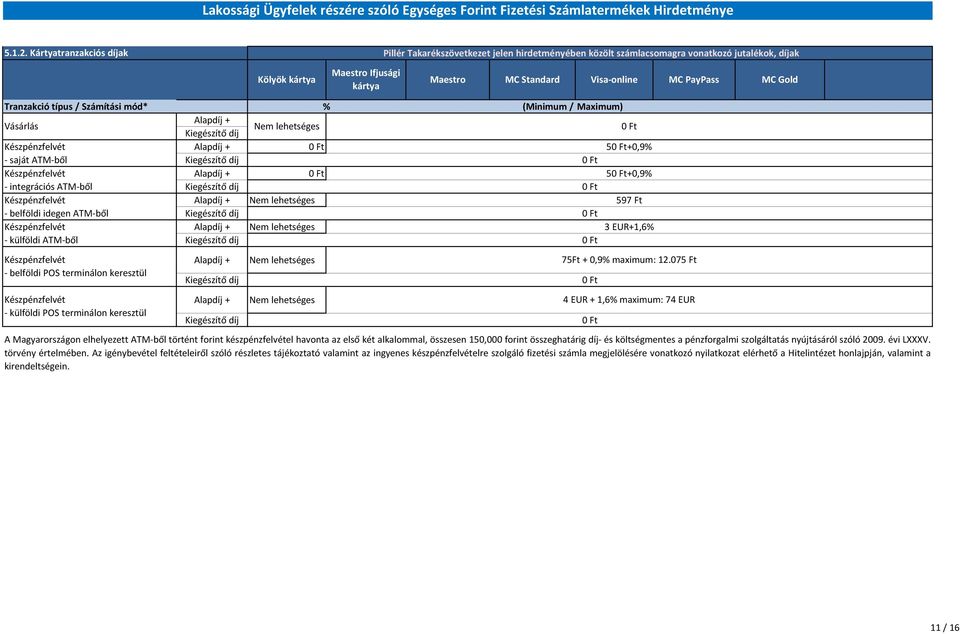 PayPass MC Gold Tranzakció típus / Számítási mód* Vásárlás Készpénzfelvét - saját ATM-ből Készpénzfelvét - integrációs ATM-ből Készpénzfelvét - belföldi idegen ATM-ből Készpénzfelvét - külföldi