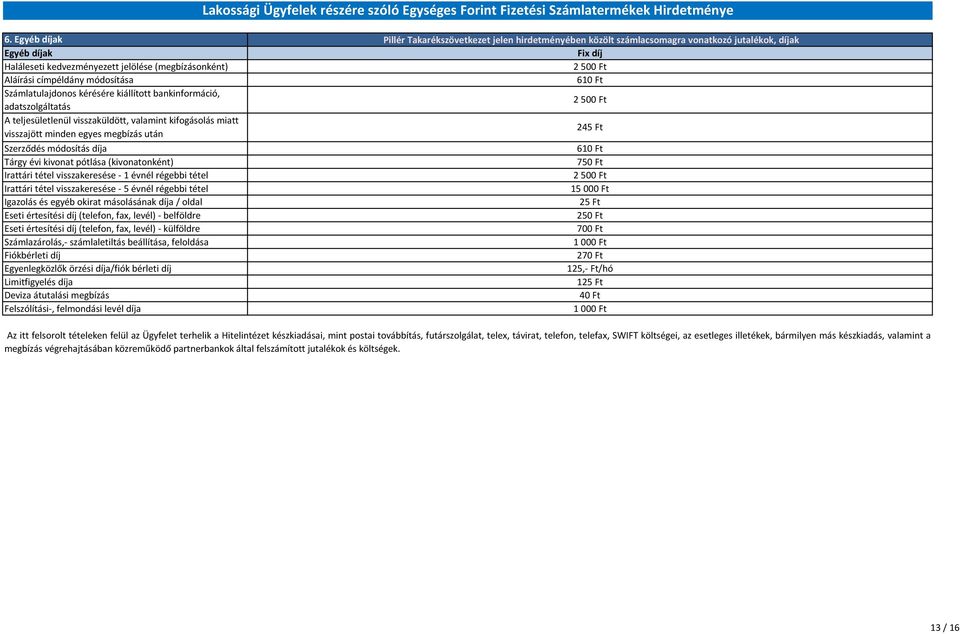díj Egyenlegközlők örzési díja/fiók bérleti díj Limitfigyelés díja Deviza átutalási megbízás Felszólítási-, felmondási levél díja Lakossági Ügyfelek részére szóló Egységes Forint Fizetési