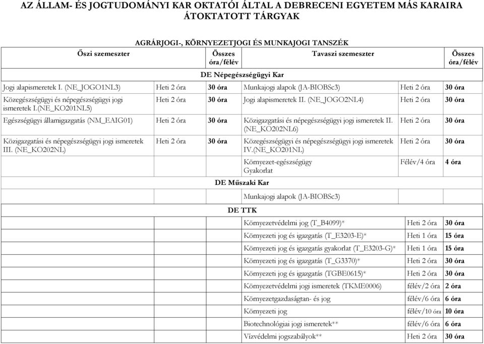 (NE_JOGO2NL4) Egészségügyi államigazgatás (NM_EAIG01) Közigazgatási és népegészségügyi jogi ismeretek II. (NE_KO202NL6) Közigazgatási és népegészségügyi jogi ismeretek III.