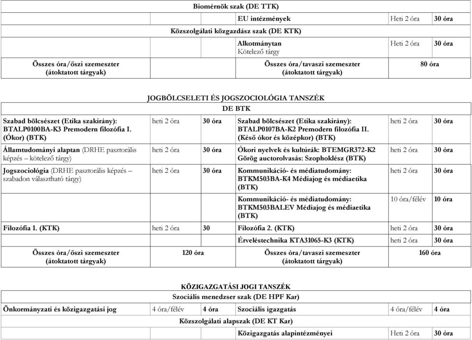 (Ókor) (BTK) Államtudományi alaptan (DRHE pasztorális képzés kötelező tárgy) Jogszociológia (DRHE pasztorális képzés szabadon választható tárgy) JOGBÖLCSELETI ÉS JOGSZOCIOLÓGIA TANSZÉK DE BTK Szabad