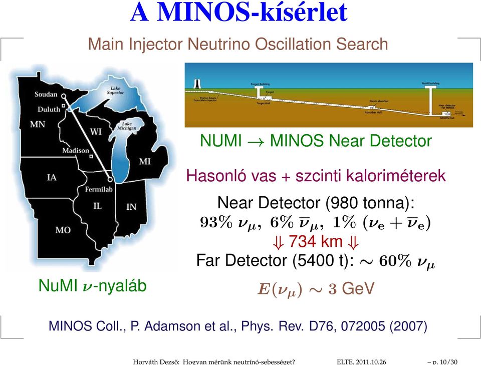 ν-nyaláb Hasonló vas + szcinti kaloriméterek Near Detector (980 tonna): 93% ν µ, 6% ν µ, 1% (ν