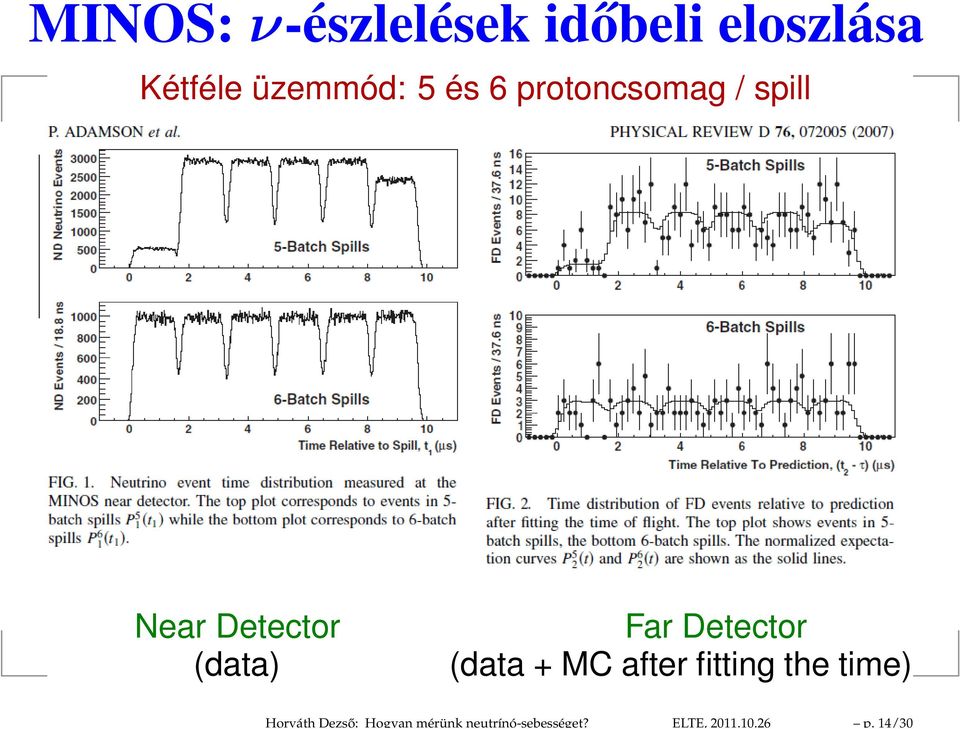 14/30 MINOS: ν-észlelések időbeli eloszlása Kétféle