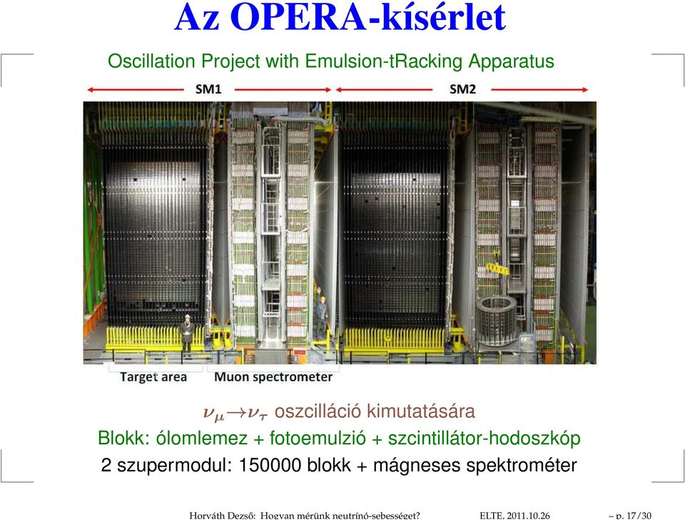 Apparatus ν µ ν τ oszcilláció kimutatására Blokk: ólomlemez +