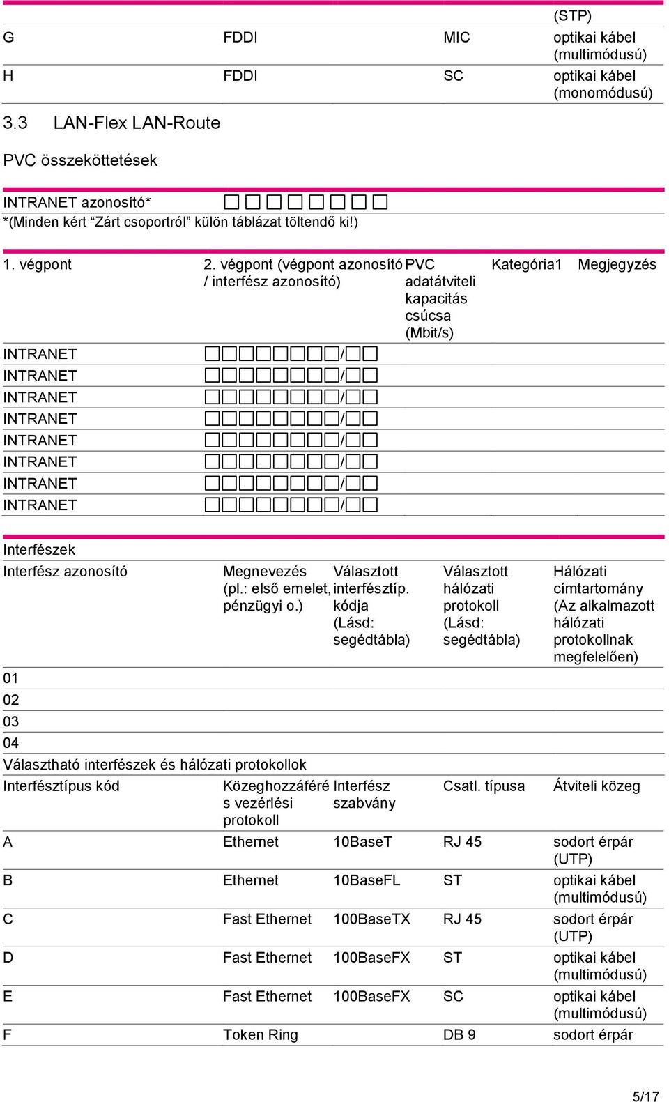 végpont (végpont azonosító PVC / interfész azonosító) adatátviteli kapacitás csúcsa (Mbit/s) INTRANET / INTRANET / INTRANET / INTRANET / INTRANET / INTRANET / INTRANET / INTRANET / Kategória1