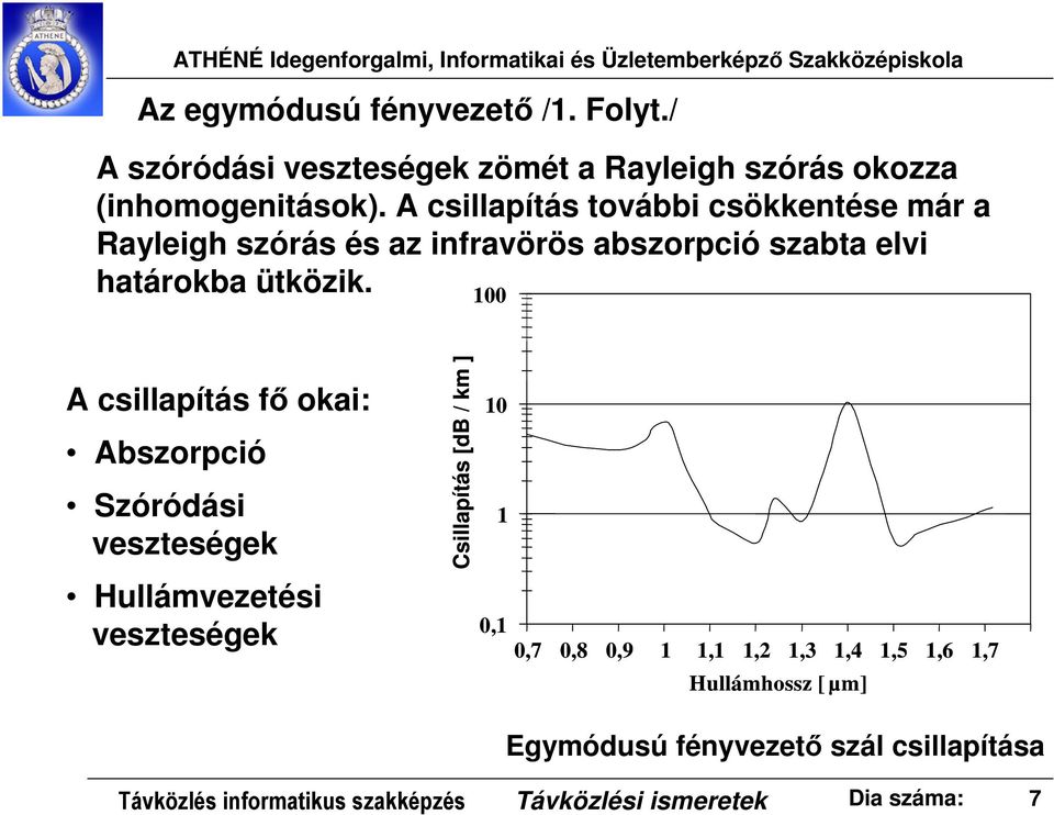 100 A csillapítás fő okai: Abszorpció Szóródási veszteségek Hullámvezetési veszteségek Csillapítás [db / km ] 10 1 0,1 0,7 0,8