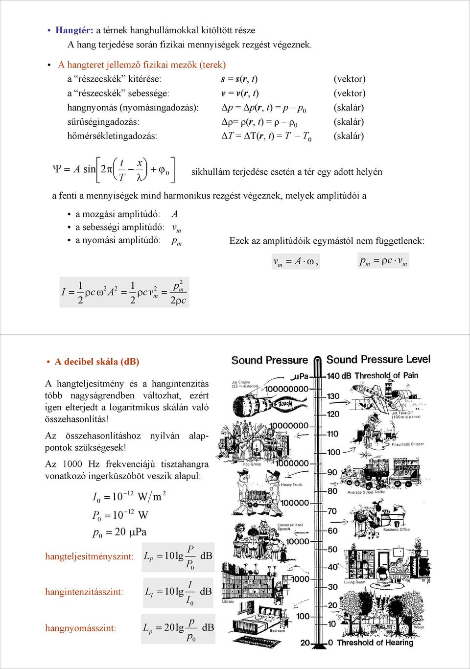 t) ρ ρ (skalár) hőmérsékletigadozás: T T(r, t) T T (skalár) Ψ t x A si + π ϕ T λ síkhullám terjedése eseté a tér egy adott helyé a feti a meyiségek mid harmoikus rezgést végezek, melyek amplitúdói a