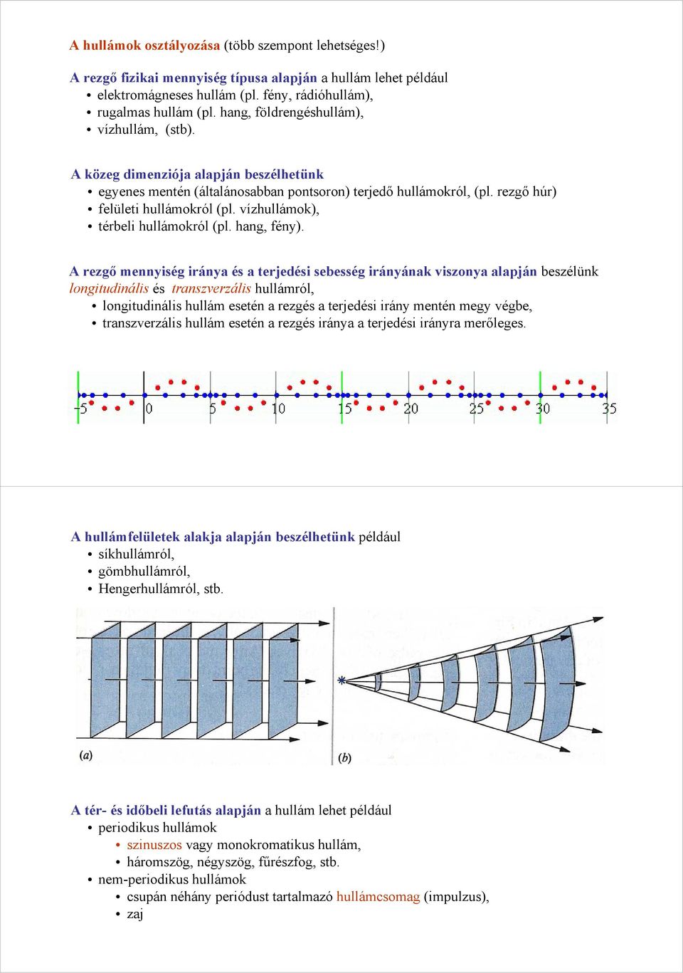 vízhullámok), térbeli hullámokról (pl. hag, féy).