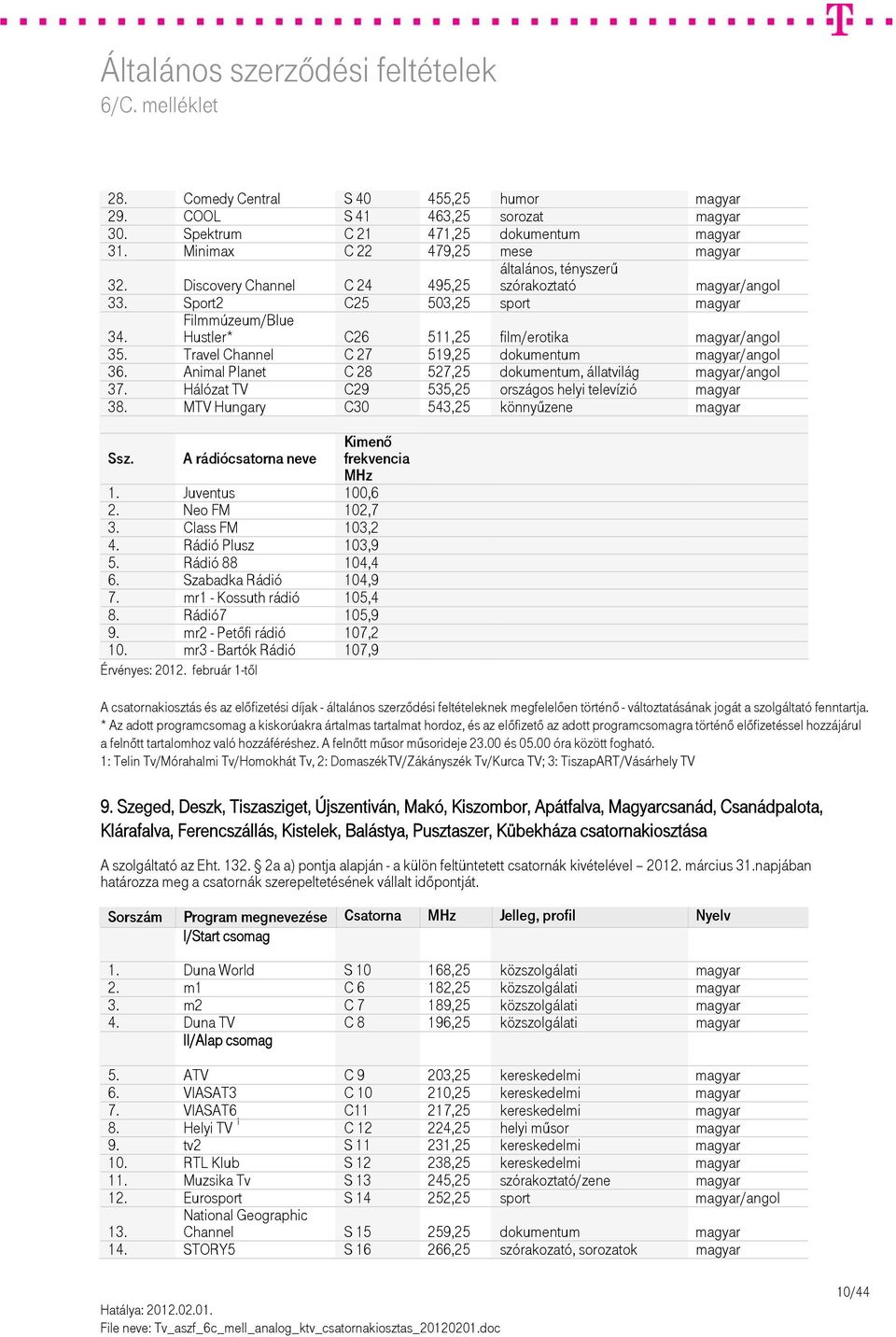 Travel Channel C 27 519,25 dokumentum magyar/angol 36. Animal Planet C 28 527,25 dokumentum, állatvilág magyar/angol 37. Hálózat TV C29 535,25 országos helyi televízió magyar 38.