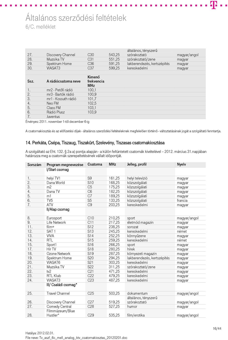 Juventus Érvényes: 2011. november 1-től december 6-ig 14. Perkáta, Csépa, Tiszaug, Tiszakürt, Szelevény, Tiszasas csatornakiosztása I/Start csomag 1. helyi TV1 S9 161,25 helyi televízió magyar 2.