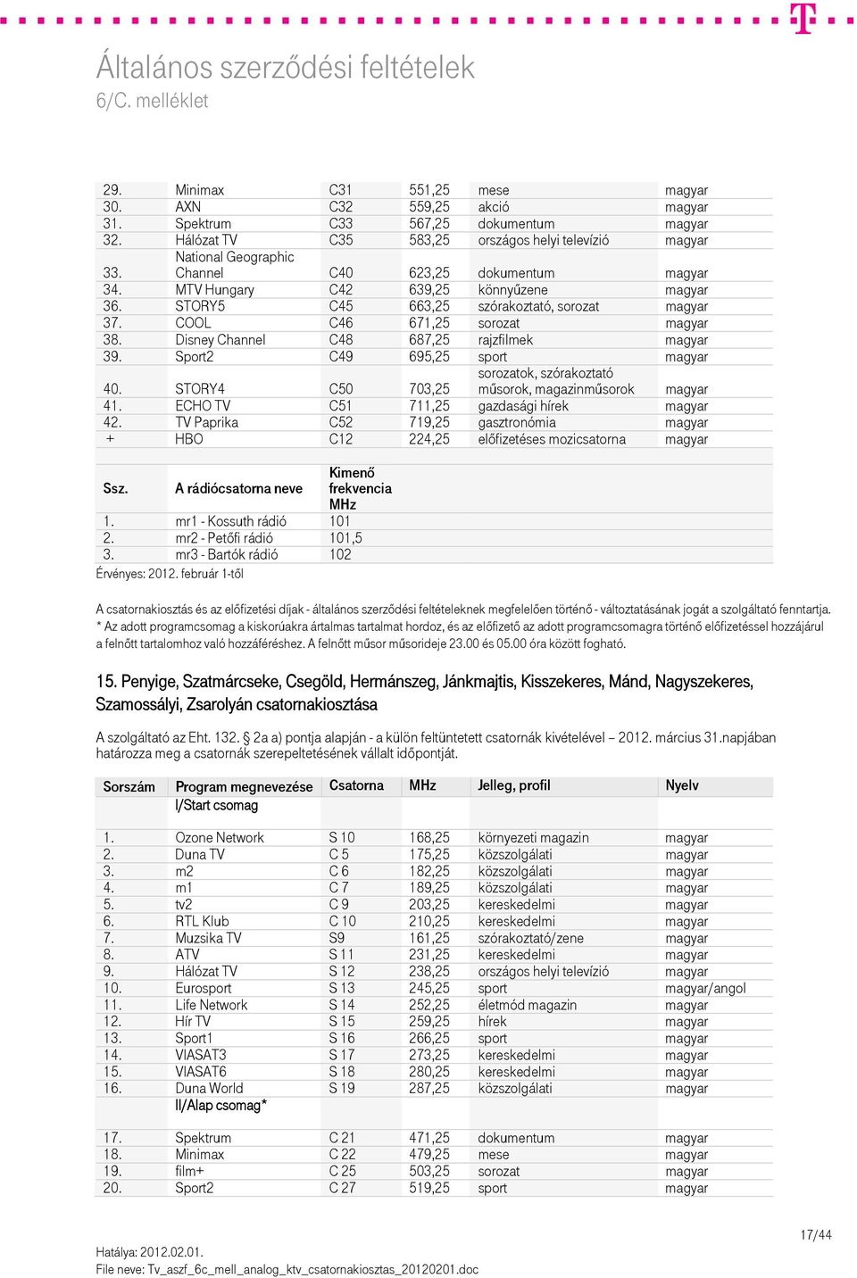 COOL C46 671,25 sorozat magyar 38. Disney Channel C48 687,25 rajzfilmek magyar 39. Sport2 C49 695,25 sport magyar 40. STORY4 C50 703,25 41. ECHO TV C51 711,25 gazdasági hírek magyar 42.