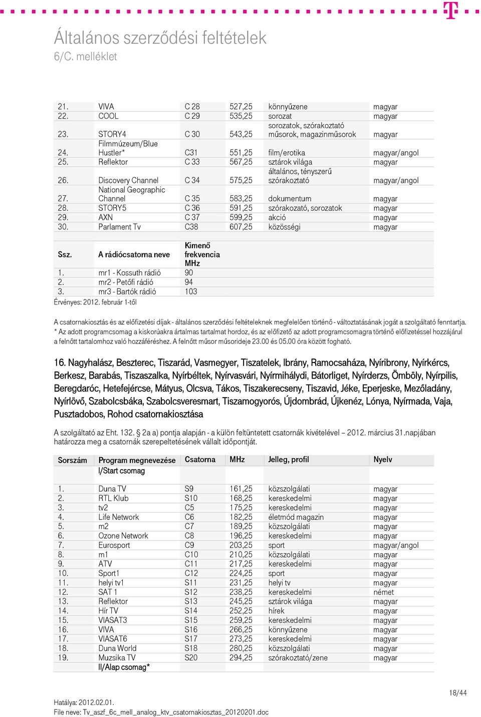 STORY5 C 36 591,25 szórakozató, sorozatok magyar 29. AXN C 37 599,25 akció magyar 30. Parlament Tv C38 607,25 közösségi magyar 1. mr1 - Kossuth rádió 90 2. mr2 - Petőfi rádió 94 3.