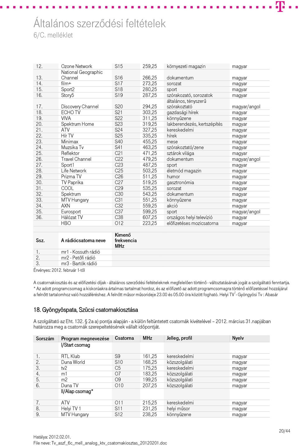 VIVA S22 311,25 könnyűzene magyar 20. Spektrum Home S23 319,25 lakberendezés, kertszépítés magyar 21. ATV S24 327,25 kereskedelmi magyar 22. Hír TV S25 335,25 hírek magyar 23.