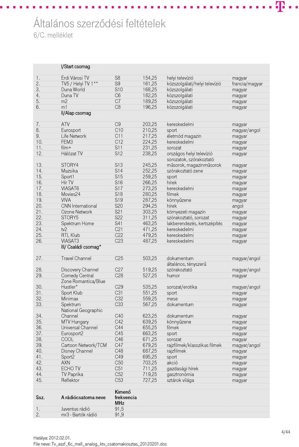 Eurosport C10 210,25 sport magyar/angol 9. Life Network C11 217,25 életmód magazin magyar 10. FEM3 C12 224,25 kereskedelmi magyar 11. film+ S11 231,25 sorozat magyar 12.