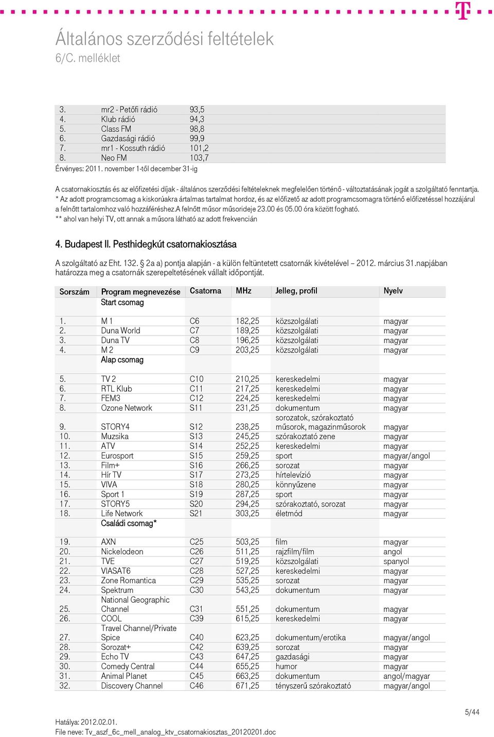 ** ahol van helyi TV, ott annak a műsora látható az adott frekvencián 4. Budapest II. Pesthidegkút csatornakiosztása Start csomag 1. M 1 C6 182,25 közszolgálati magyar 2.