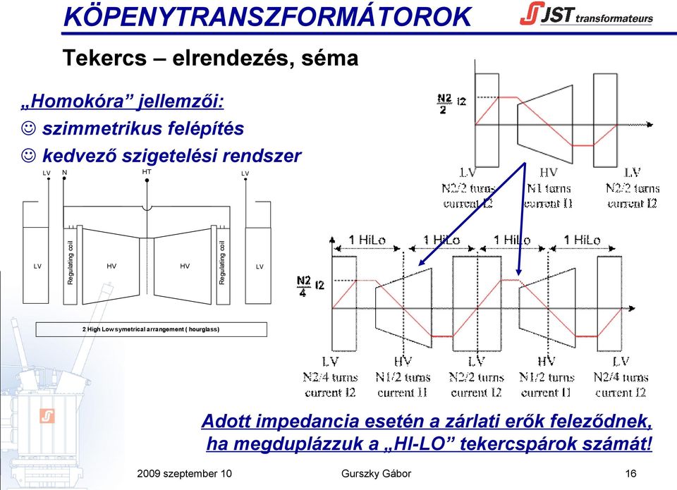 coil LV LV 2 High Low symetrical arrangement ( hourglass) Adott impedancia