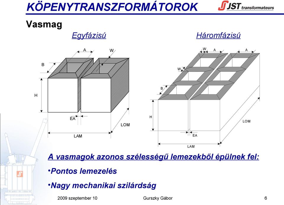 azonos szélességű lemezekből épülnek fel: