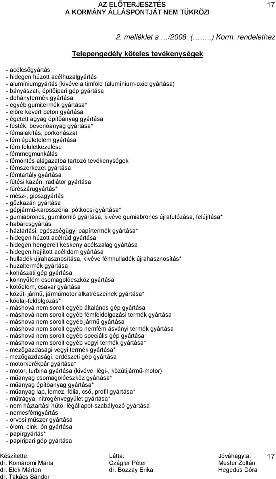 - dohánytermék gyártása - egyéb gumitermék gyártása* - előre kevert beton gyártása - égetett agyag építőanyag gyártása - festék, bevonóanyag gyártása* - fémalakítás, porkohászat - fém épületelem