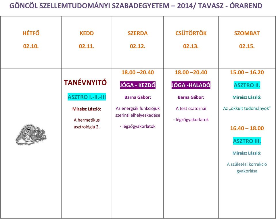 Az energiák funkciójuk szerinti elhelyezkedése - légzőgyakorlatok A