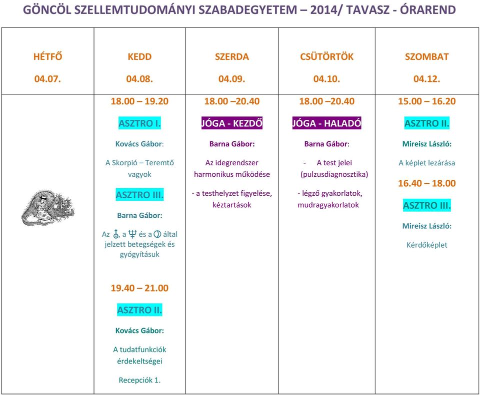 idegrendszer harmonikus működése - a testhelyzet figyelése, kéztartások - A test jelei