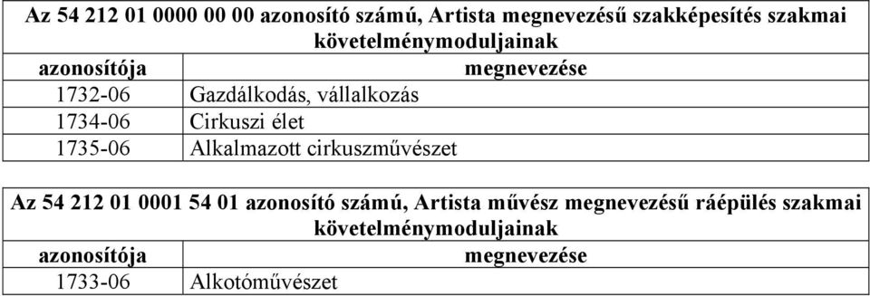 Cirkuszi élet 1735-06 Alkalmazott cirkuszművészet Az 54 212 01 0001 54 01 azonosító számú,