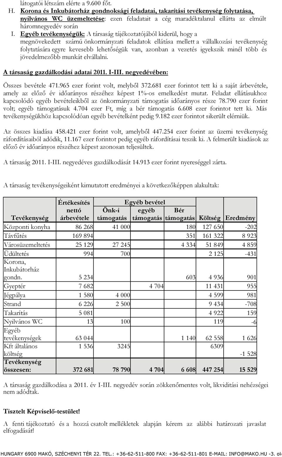 Egyéb tevékenységük: A társaság tájékoztatójából kiderül, hogy a megnövekedett számú önkormányzati feladatok ellátása mellett a vállalkozási tevékenység folytatására egyre kevesebb lehetőségük van,