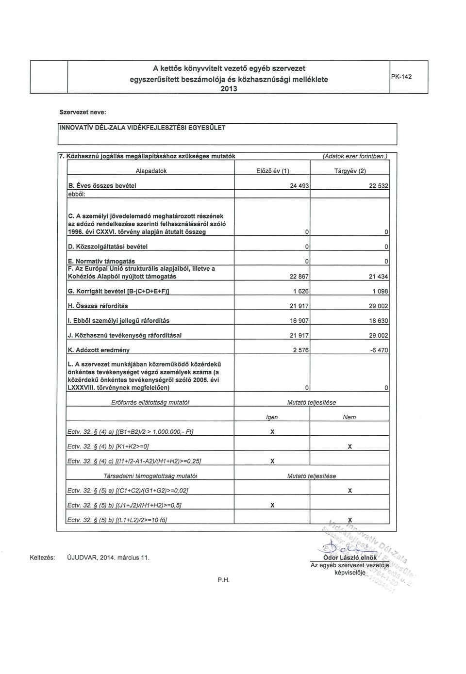 evi CVI. torveny alapjan atutalt osszeg 0 0 D. Kozszolgaltatasi bevetel 0 0 E. Normativ tamogatas 0 0 F.