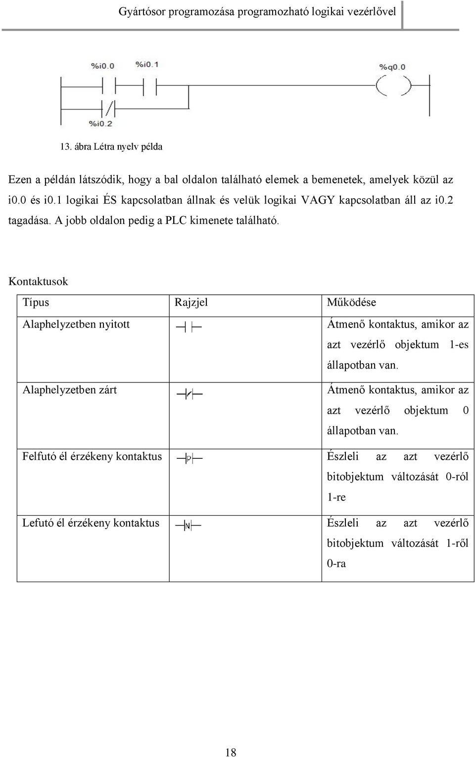 Kontaktusok Típus Rajzjel Működése Alaphelyzetben nyitott Átmenő kontaktus, amikor az azt vezérlő objektum 1-es állapotban van.