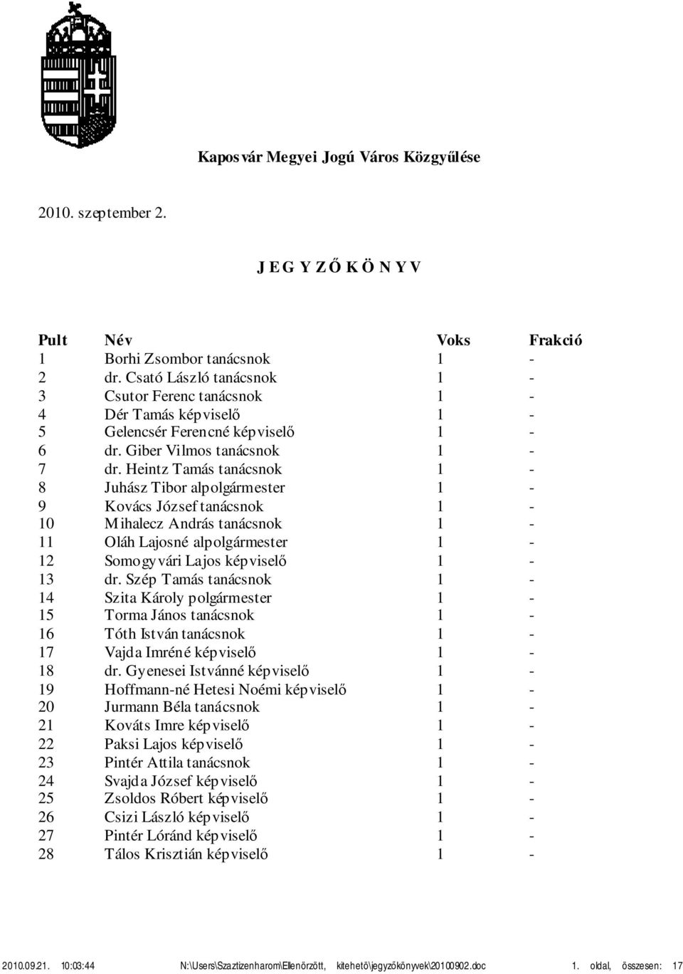 Heintz Tamás tanácsnok 1-8 Juhász Tibor alpolgármester 1-9 Kovács József tanácsnok 1-10 Mihalecz András tanácsnok 1-11 Oláh Lajosné alpolgármester 1-12 Somogyvári Lajos képviselő 1-13 dr.