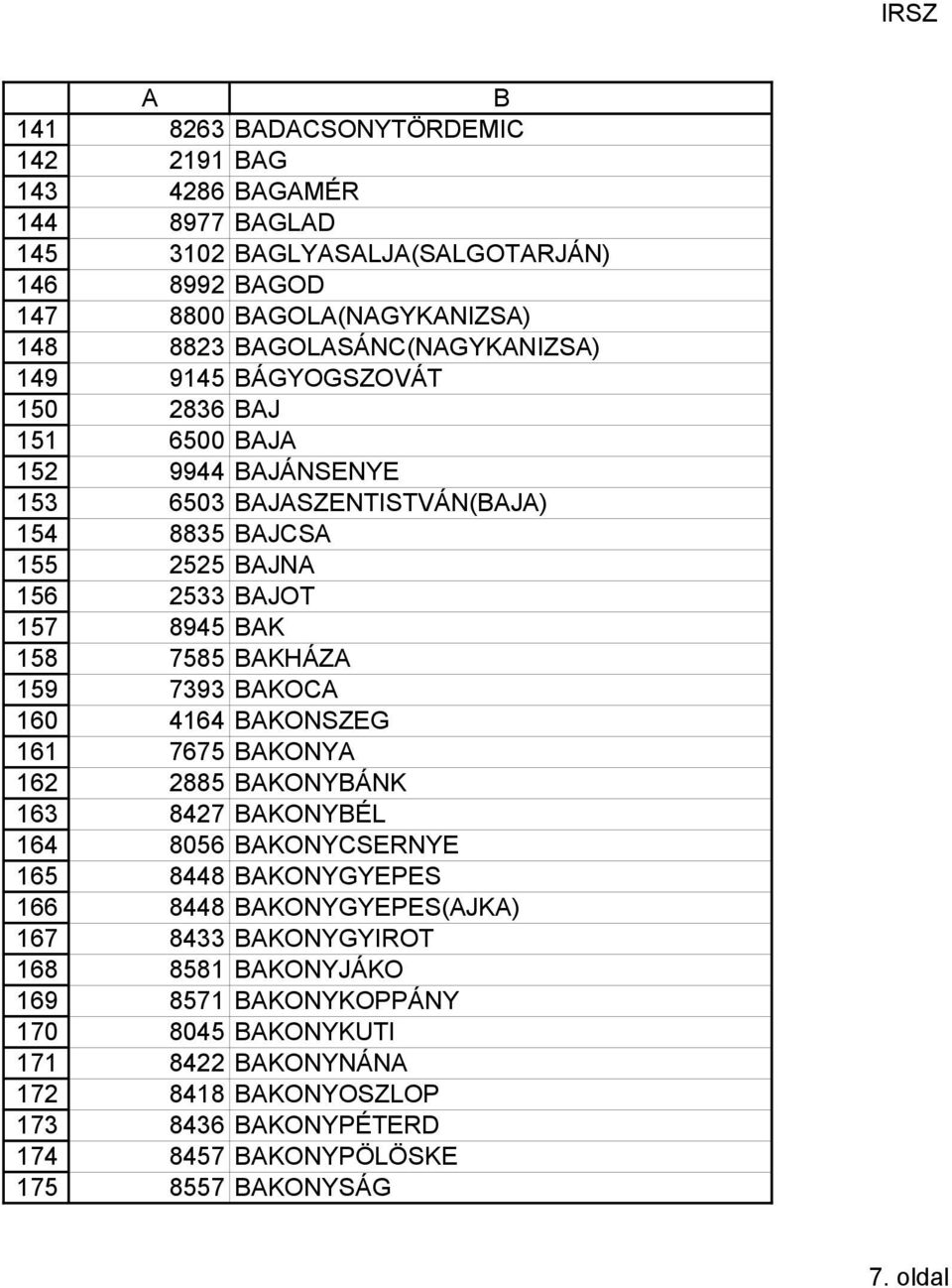 JÁNSENYE 650 JSZENTISTVÁN(J) 885 JCS 2525 JN 25 JOT 8945 K 7585 KHÁZ 79 KOC 4164 KONSZEG 7675 KONY 2885 KONYÁNK 8427 KONYÉL 8056 KONYCSERNYE 8448