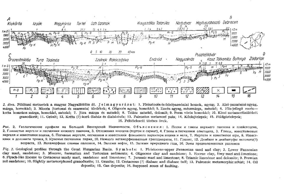 Triász mészkő, dolomit; 9. Perm vörös homokkő; 10. Kissé metamorfizálódott granodiorit; 11. Gránit; 12. Kréta (?)-korü diabáz és diabáztufa; 13. Paleozóos metamorf pala; 14. Kőolajtelepek; 15.