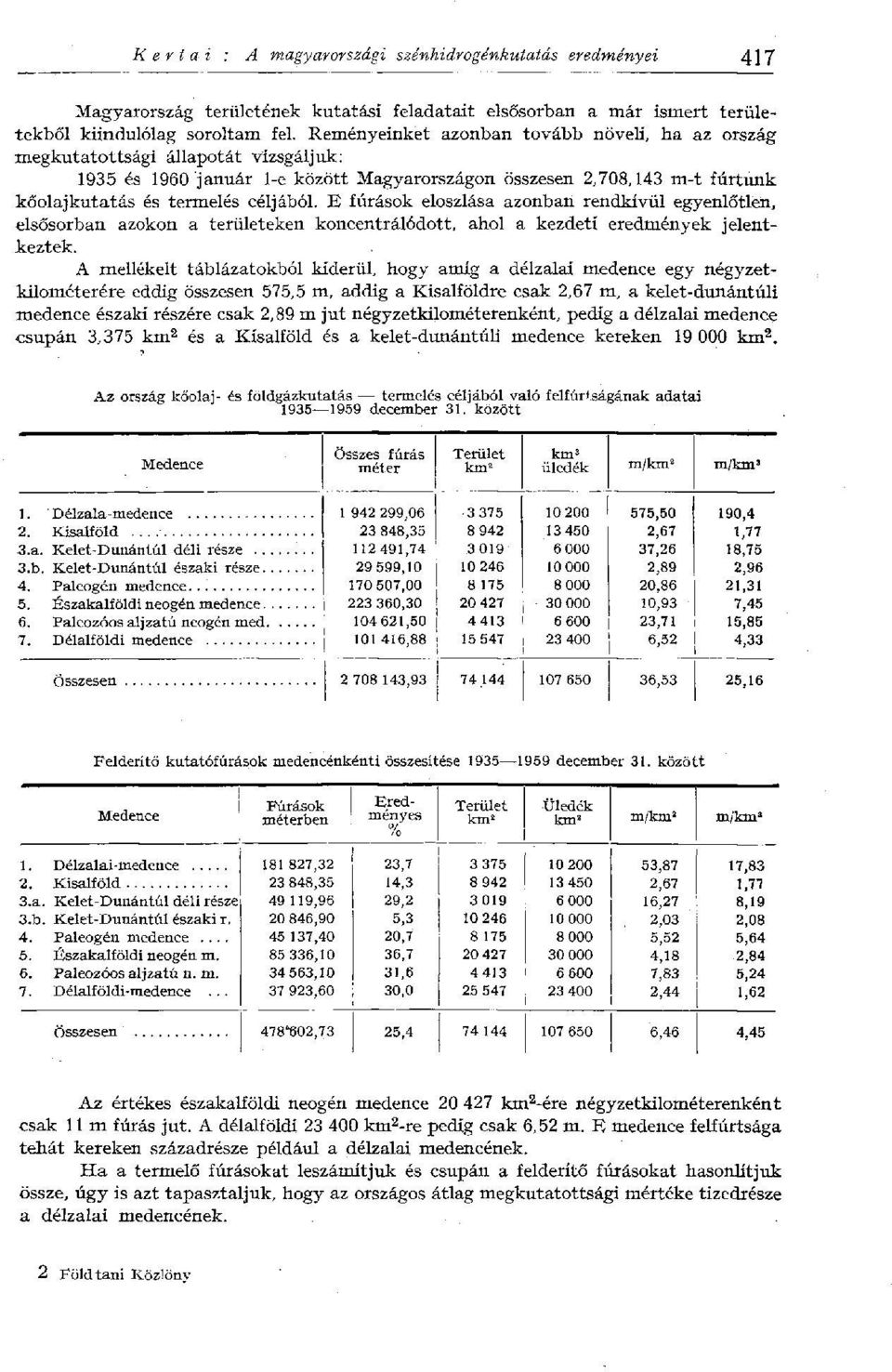 E fúrások eloszlása azonban rendkívül egyenlőtlen, elsősorban azokon a területeken koncentrálódott, ahol a kezdeti eredmények jelentkeztek.