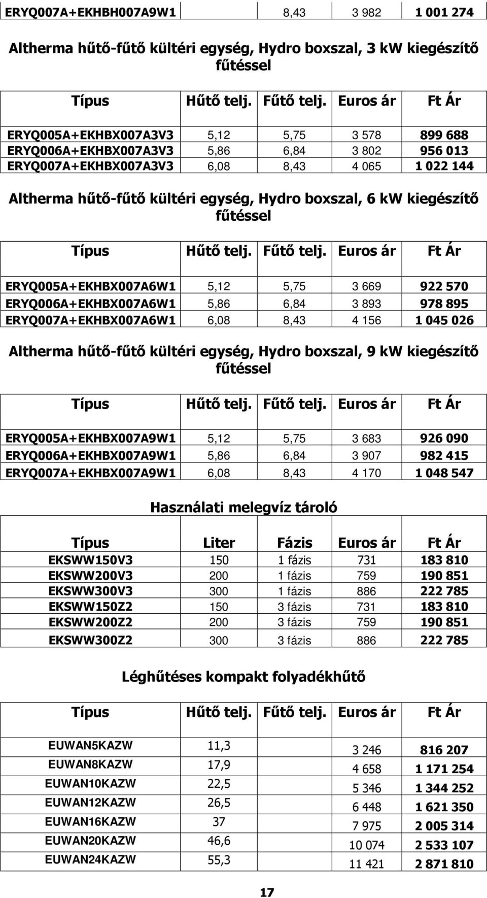 ERYQ006A+EKHBX007A6W1 5,86 6,84 3 893 978 895 ERYQ007A+EKHBX007A6W1 6,08 8,43 4 156 1 045 026 Altherma hűtő-fűtő kültéri egység, Hydro boxszal, 9 kw kiegészítő fűtéssel ERYQ005A+EKHBX007A9W1 5,12