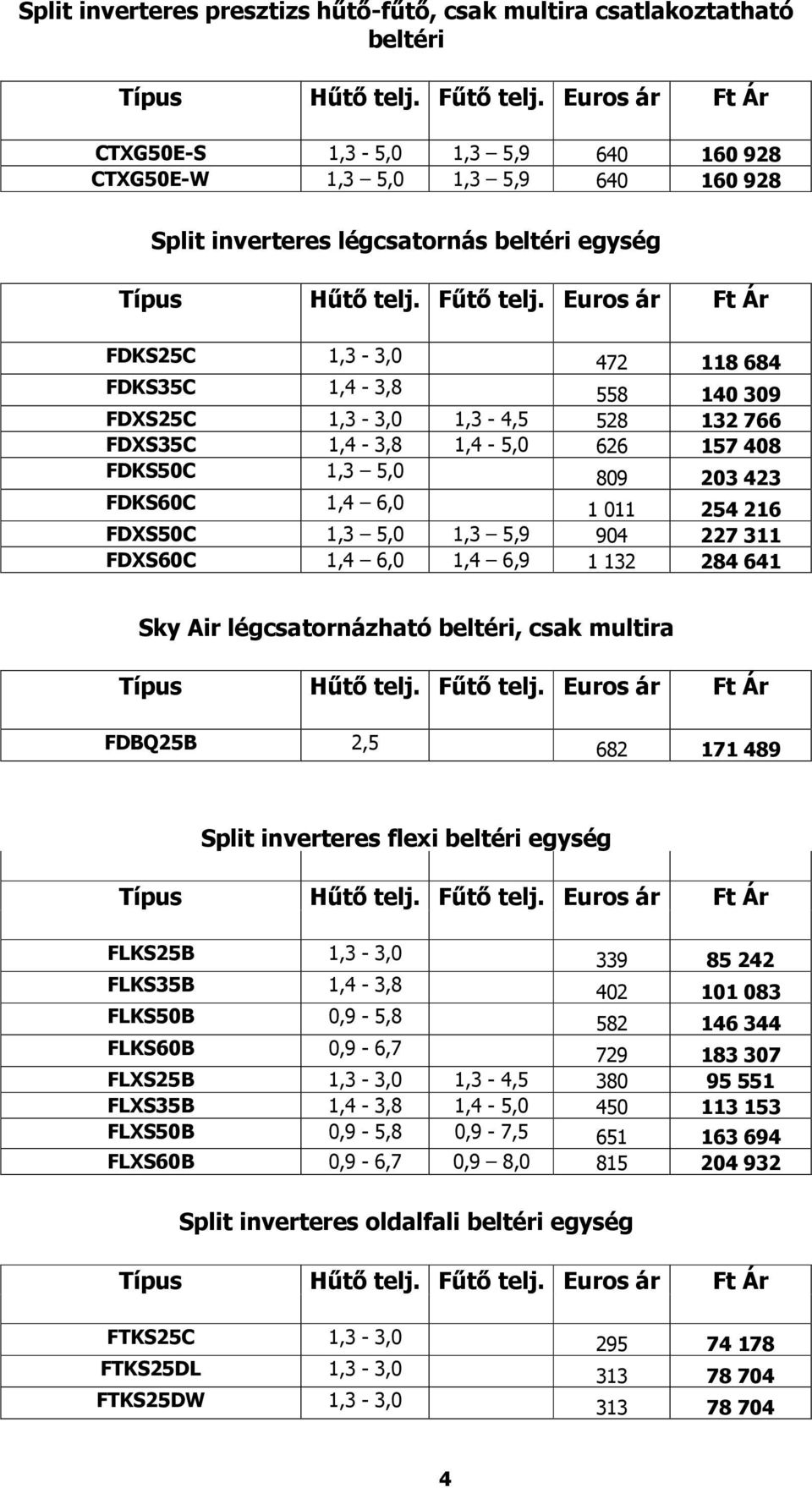 5,0 1,3 5,9 904 227 311 FDXS60C 1,4 6,0 1,4 6,9 1 132 284 641 Sky Air légcsatornázható beltéri, csak multira FDBQ25B 2,5 682 171 489 Split inverteres flexi beltéri egység FLKS25B 1,3-3,0 339 85 242