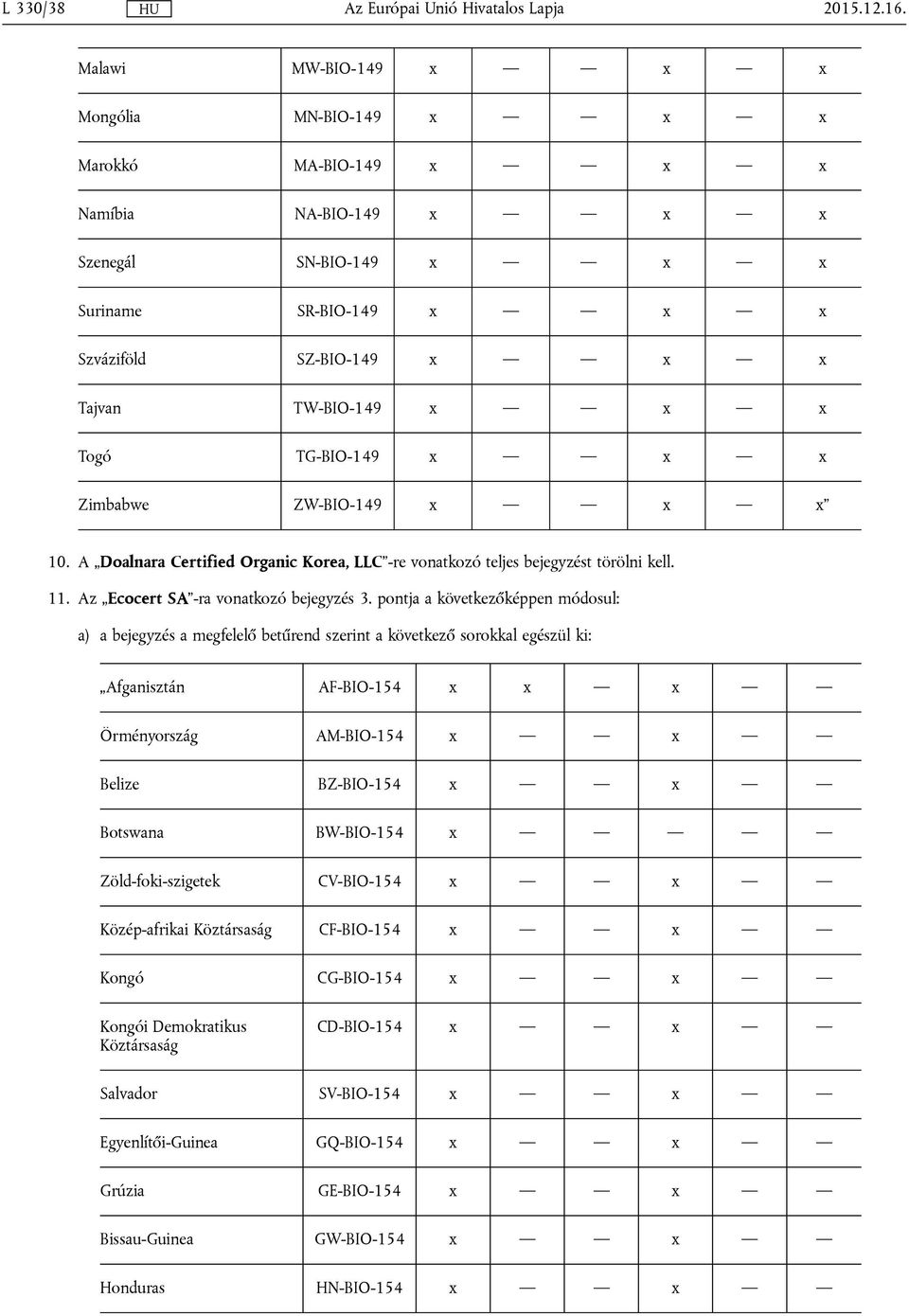 x x Togó TG-BIO-149 x x x Zimbabwe ZW-BIO-149 x x x 10. A Doalnara Certified Organic Korea, LLC -re vonatkozó teljes bejegyzést törölni kell. 11. Az Ecocert SA -ra vonatkozó bejegyzés 3.