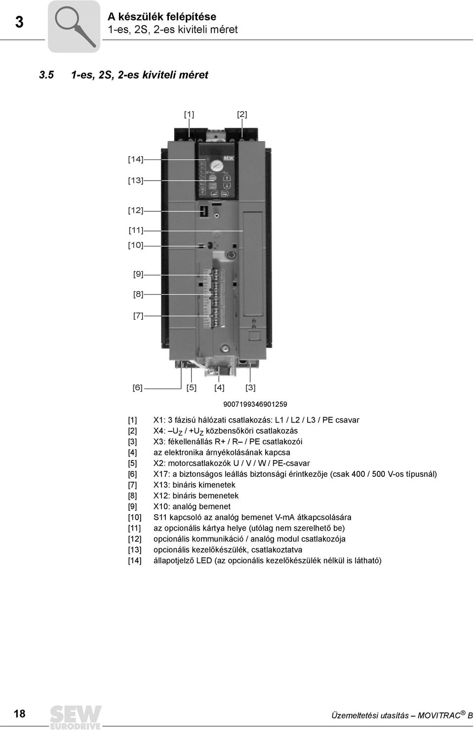 közbensőköri csatlakozás [3] X3: fékellenállás R+ / R / PE csatlakozói [4] az elektronika árnyékolásának kapcsa [5] X2: motorcsatlakozók U / V / W / PE-csavar [6] X17: a biztonságos leállás