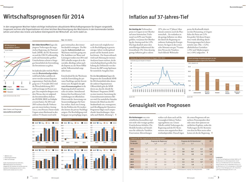 BIP-Wachstum in ausgewählten Ländern % zum Vorjahr 4 1-1 - Ungarn Rumänien Slowakei Quelle: EU-Kommission (Nov. ) Mehr Daten und Prognosen: www.duihk.