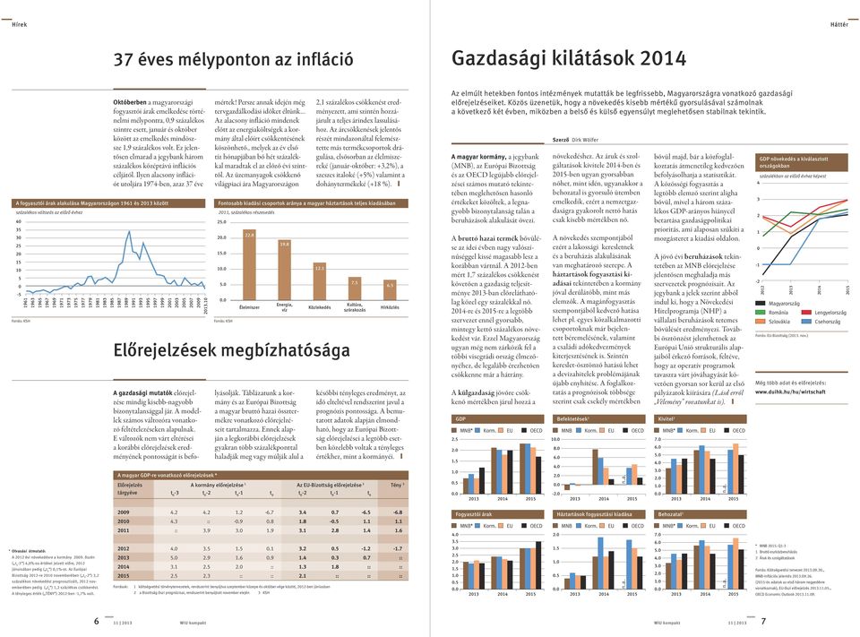 Októberben a magyarországi fogyasztói árak emelkedése történelmi mélypontra,,9 százalékos szintre esett, január és október között az emelkedés mindöszsze 1,9 százalékos volt.