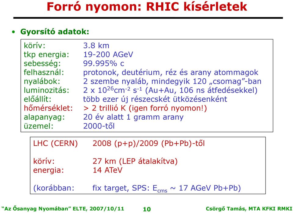 995% c protonok, deutérium, réz és arany atommagok 2 szembe nyaláb, mindegyik 120 csomag -ban 2 x 10 26 cm -2 s -1 (Au+Au, 106 ns