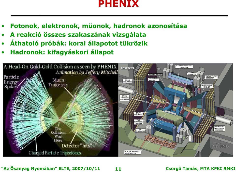 szakaszának vizsgálata Áthatoló próbák: