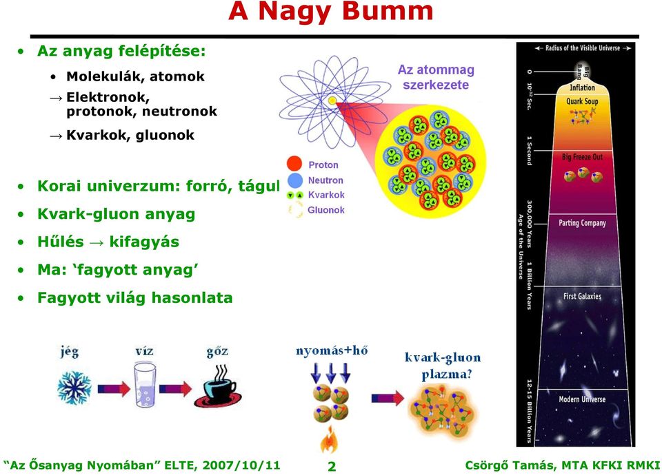 Korai univerzum: forró, táguló rendszer Kvark-gluon