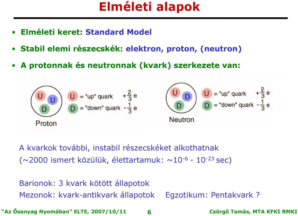 instabil részecskéket alkothatnak (~2000 ismert közülük, élettartamuk: ~10-6 - 10-23