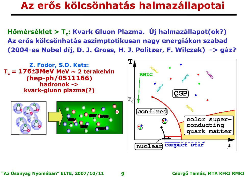 ) Az erős kölcsönhatás aszimptotikusan nagy energiákon szabad (2004-es Nobel díj, D.