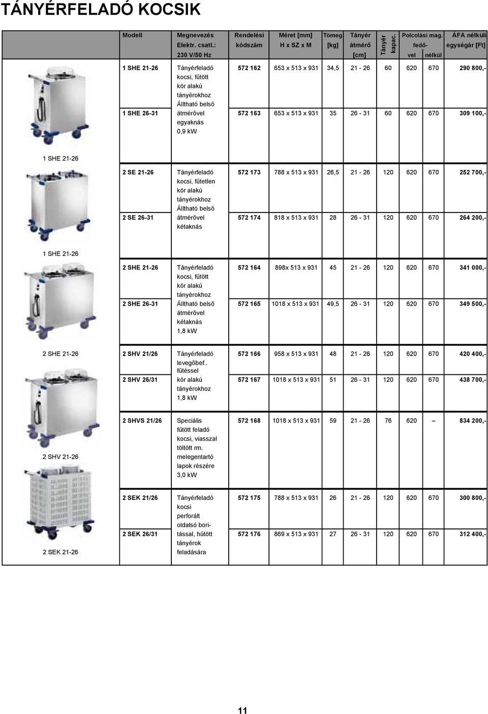 1 SHE 21-26 Tányérfeladó 572 162 653 x 513 x 931 34,5 21-26 60 620 670 290 800,- kocsi, fűtött kör alakú tányérokhoz Álltható belső 1 SHE 26-31 átmérővel 572 163 653 x 513 x 931 35 26-31 60 620 670