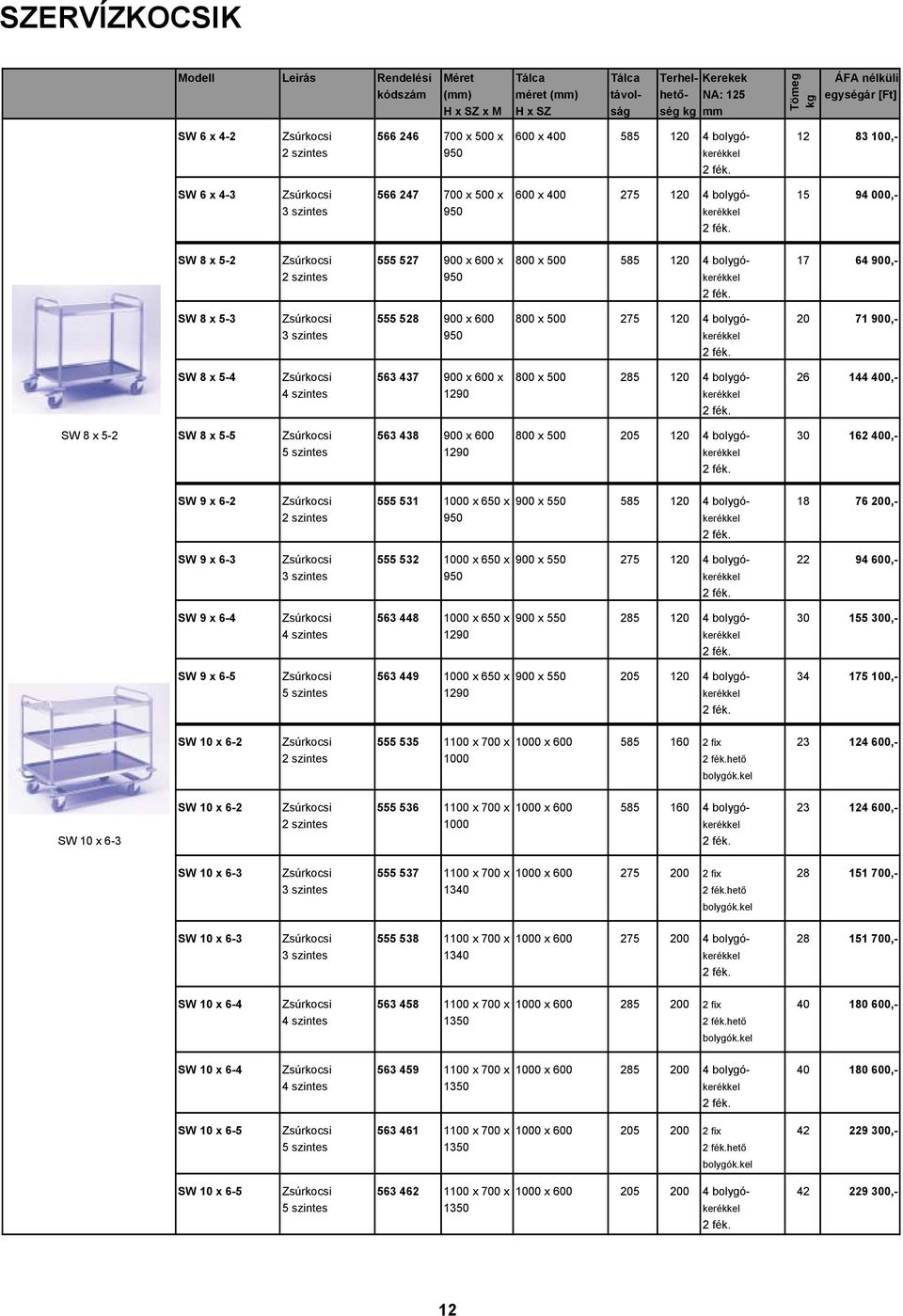 Tömeg SW 8 x 5-2 Zsúrkocsi 555 527 900 x 600 x 800 x 500 585 120 4 bolygó- 17 64 900,- 2 szintes 950 kerékkel 2 fék.