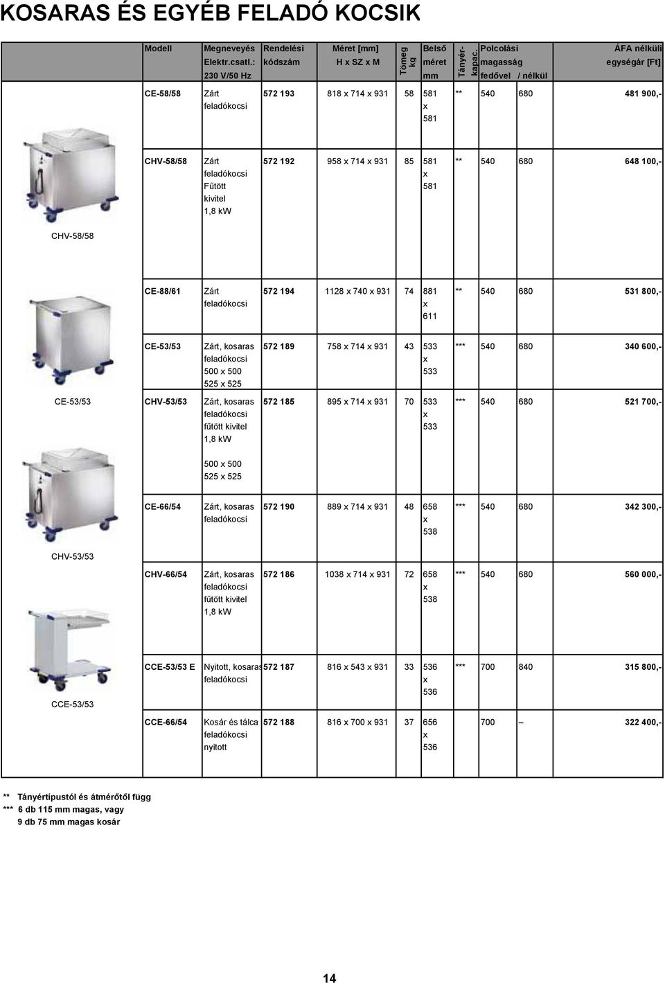 CHV-58/58 Zárt 572 192 958 x 714 x 931 85 581 ** 540 680 648 100,- feladókocsi x Fűtött 581 kivitel 1,8 kw CHV-58/58 CE-88/61 Zárt 572 194 1128 x 740 x 931 74 881 ** 540 680 531 800,- feladókocsi x